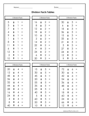 2 3 4 5 Multiplication Facts Worksheet