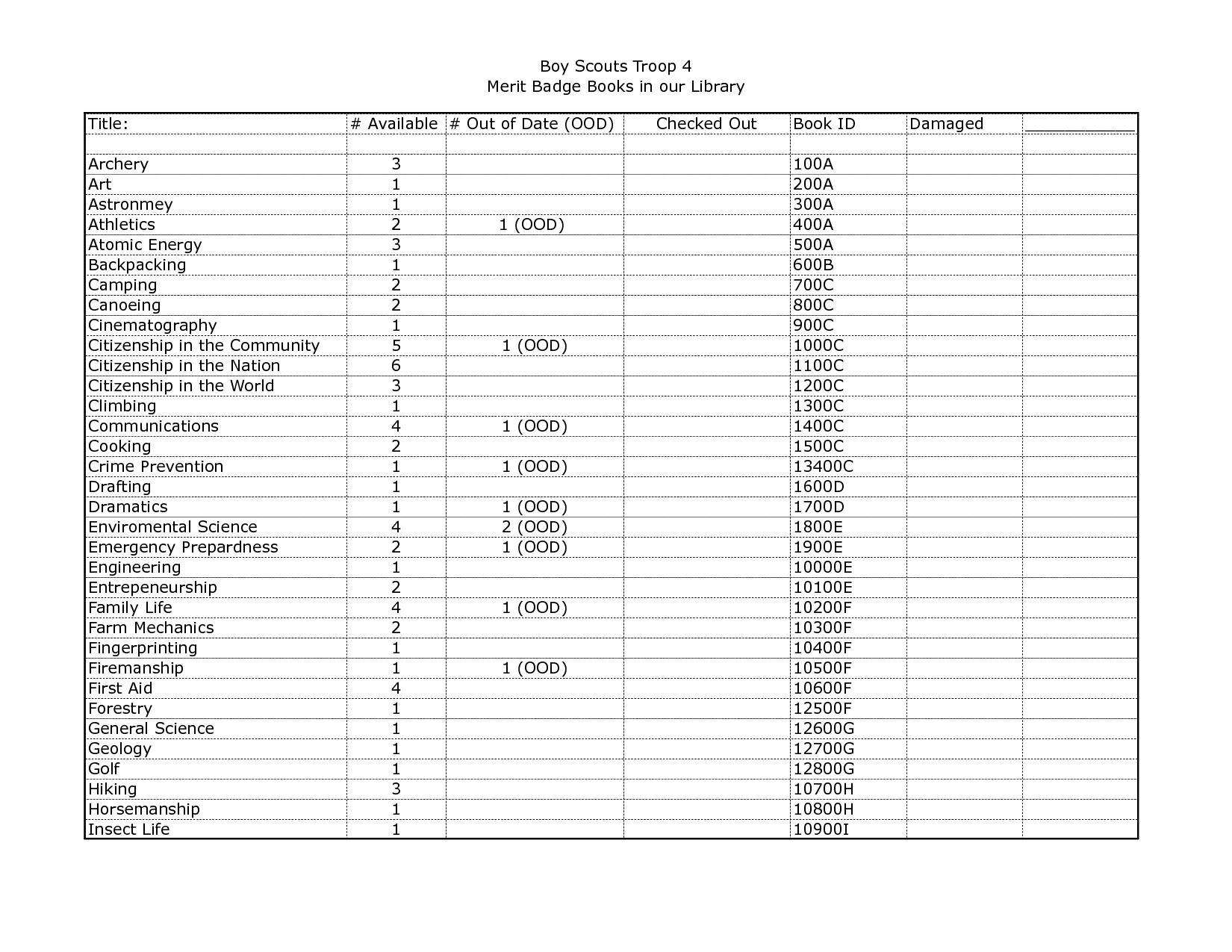 5 Best Images of Boy Scout Merit Badge Worksheets Merit Badge List, Boy