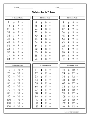 Division Table Worksheets 1 12