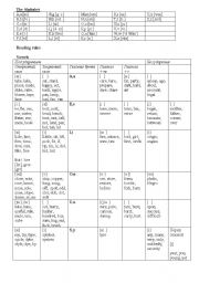 English Phonetics Worksheet