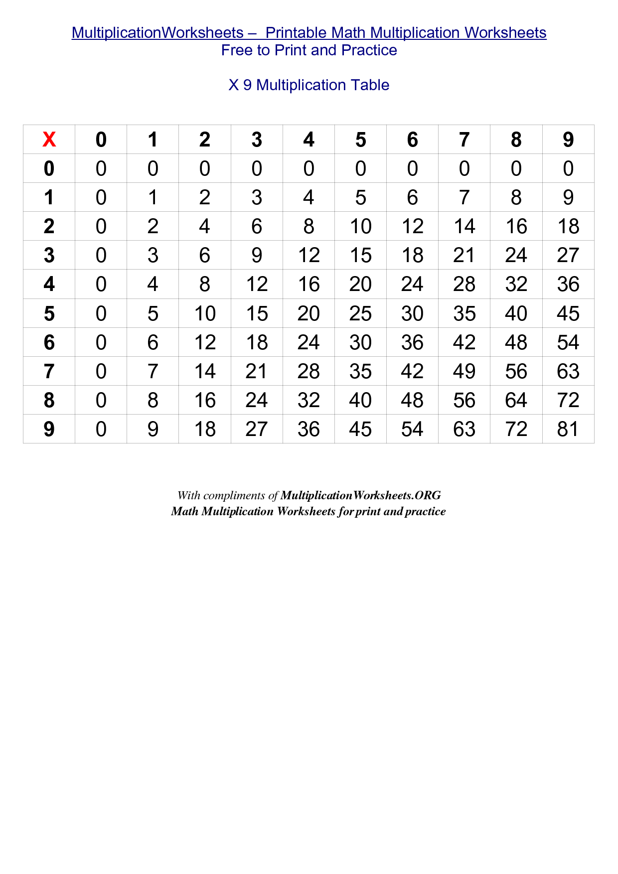 Math Worksheets Multiplication Printable
