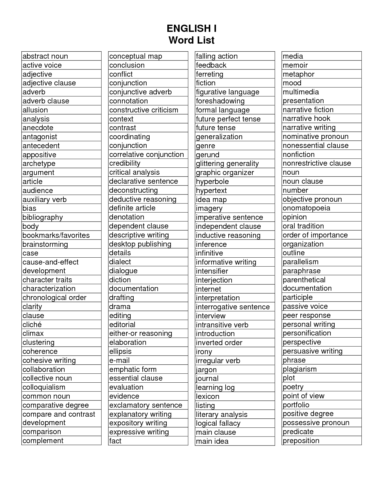 noun-verb-adjective-adverb-adjective-and-adverb-worksheets-with-answer-key-db-excel