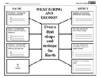 Weathering and Erosion Graphic Organizer