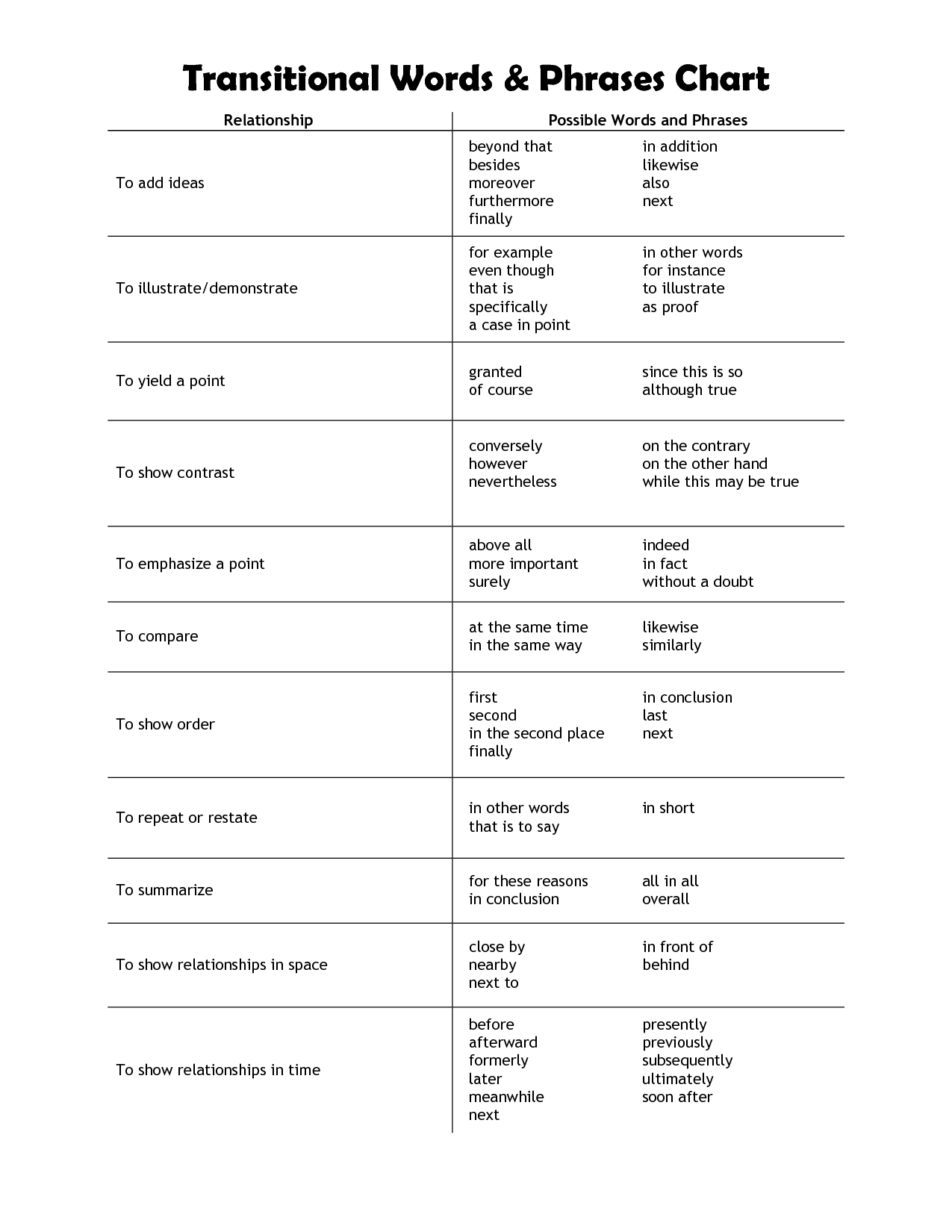 11 Best Images Of Transition Words Worksheet Transitional Words And Phrases Chart 6th Grade