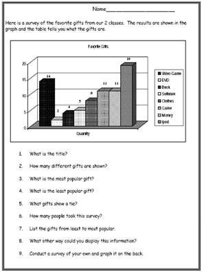 Charts and Graphs Worksheets 4th Grade