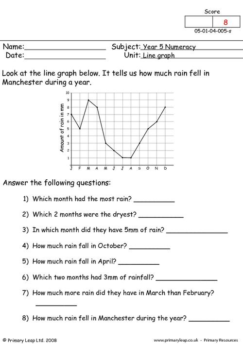 Line Graph Worksheets Middle School