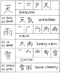 Basic Japanese Kanji