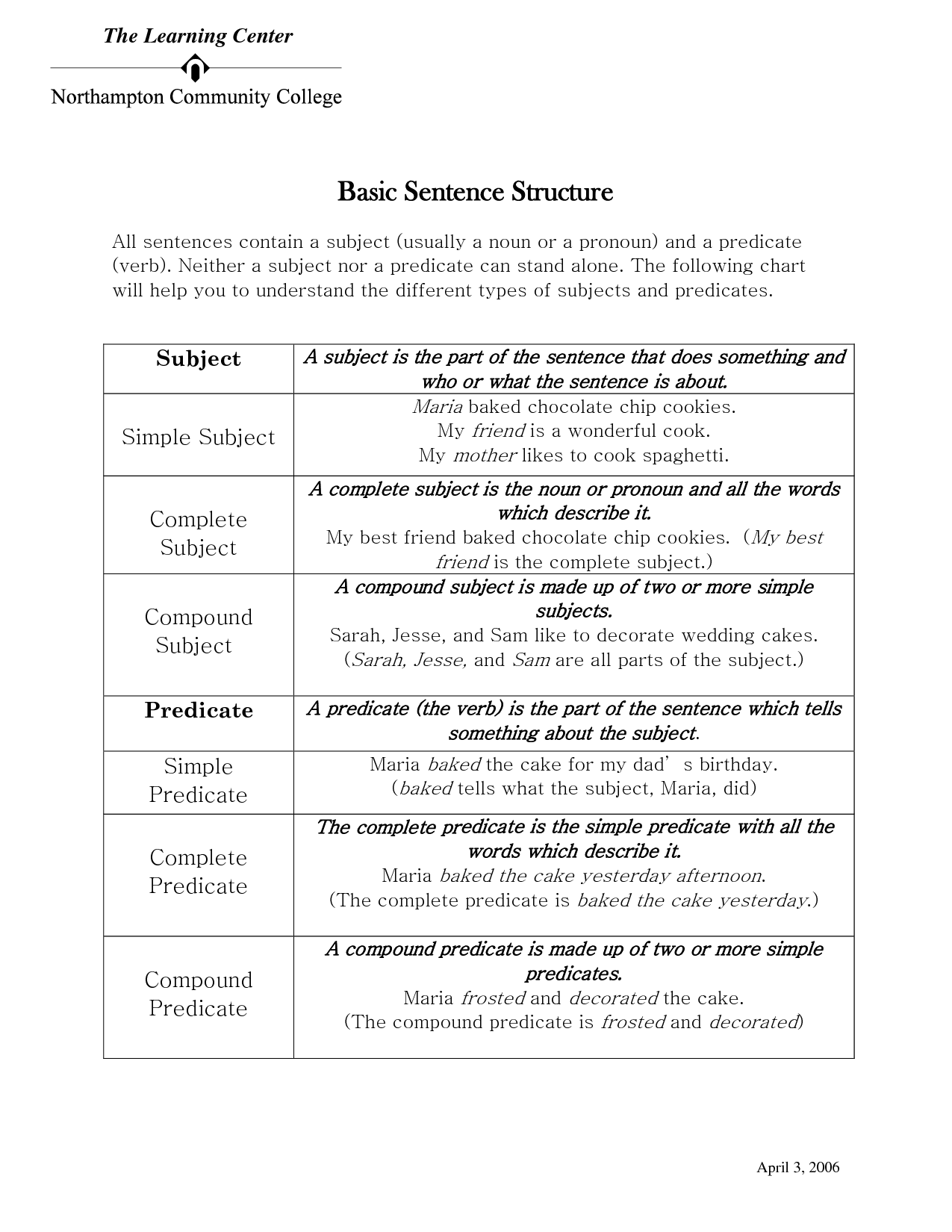 Sentence Structure Review Worksheet