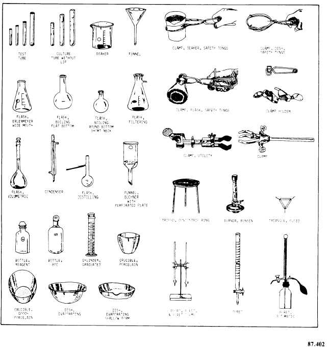 10 Best Images of Identifying Lab Equipment Worksheet - Science Lab