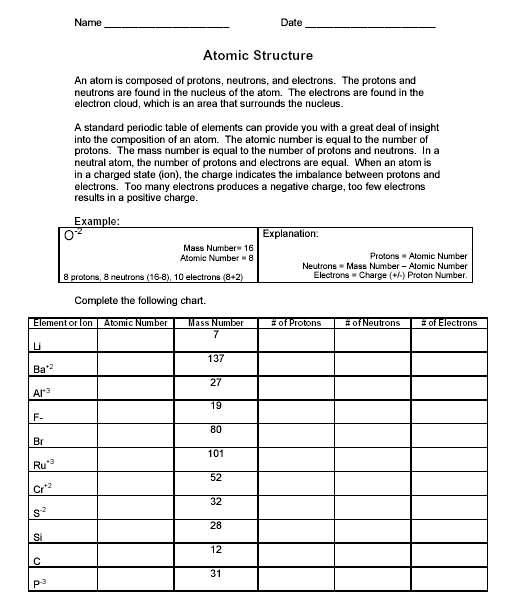 12 Images of Vocabulary Worksheet Compounds Middle School Chemistry