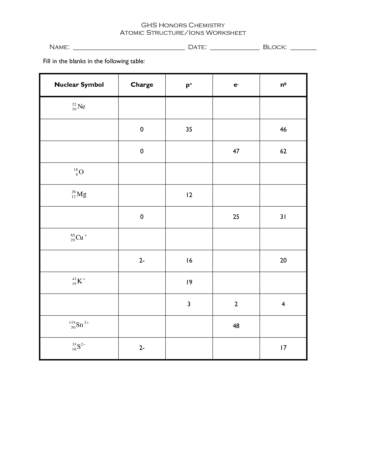 Basic Atomic Structure Worksheet