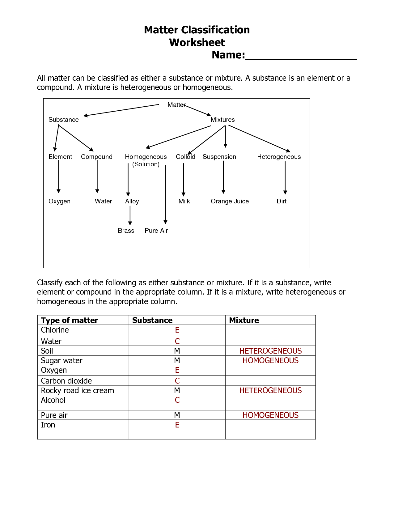 12 Best Images of Vocabulary Worksheet Compounds Middle School