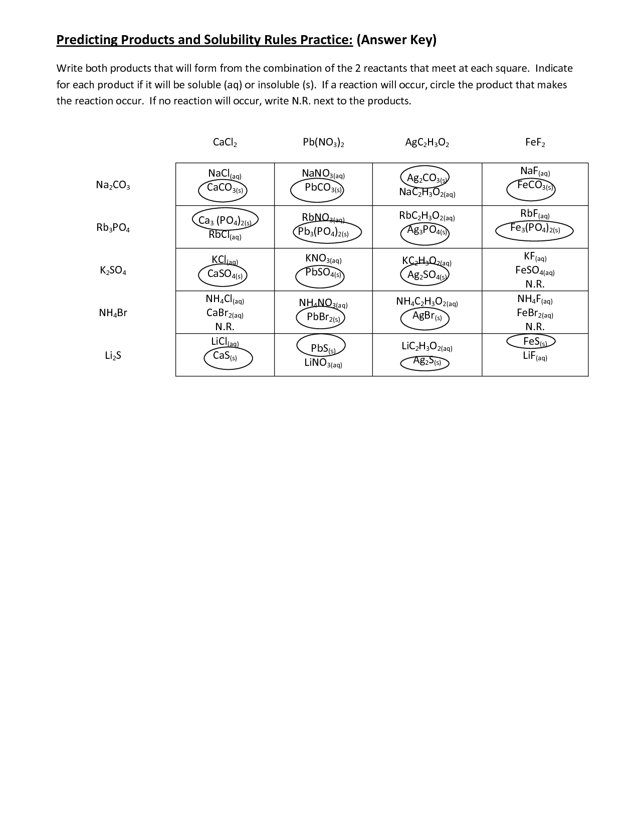 15-best-images-of-who-rules-worksheet-divisibility-rules-worksheet-solubility-rules-worksheet