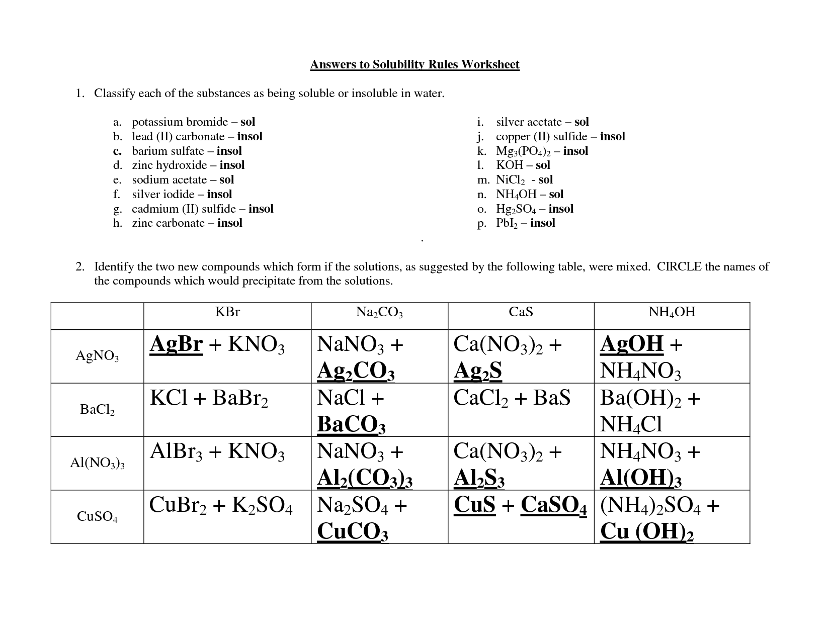 Solubility Rules Worksheet With Answers