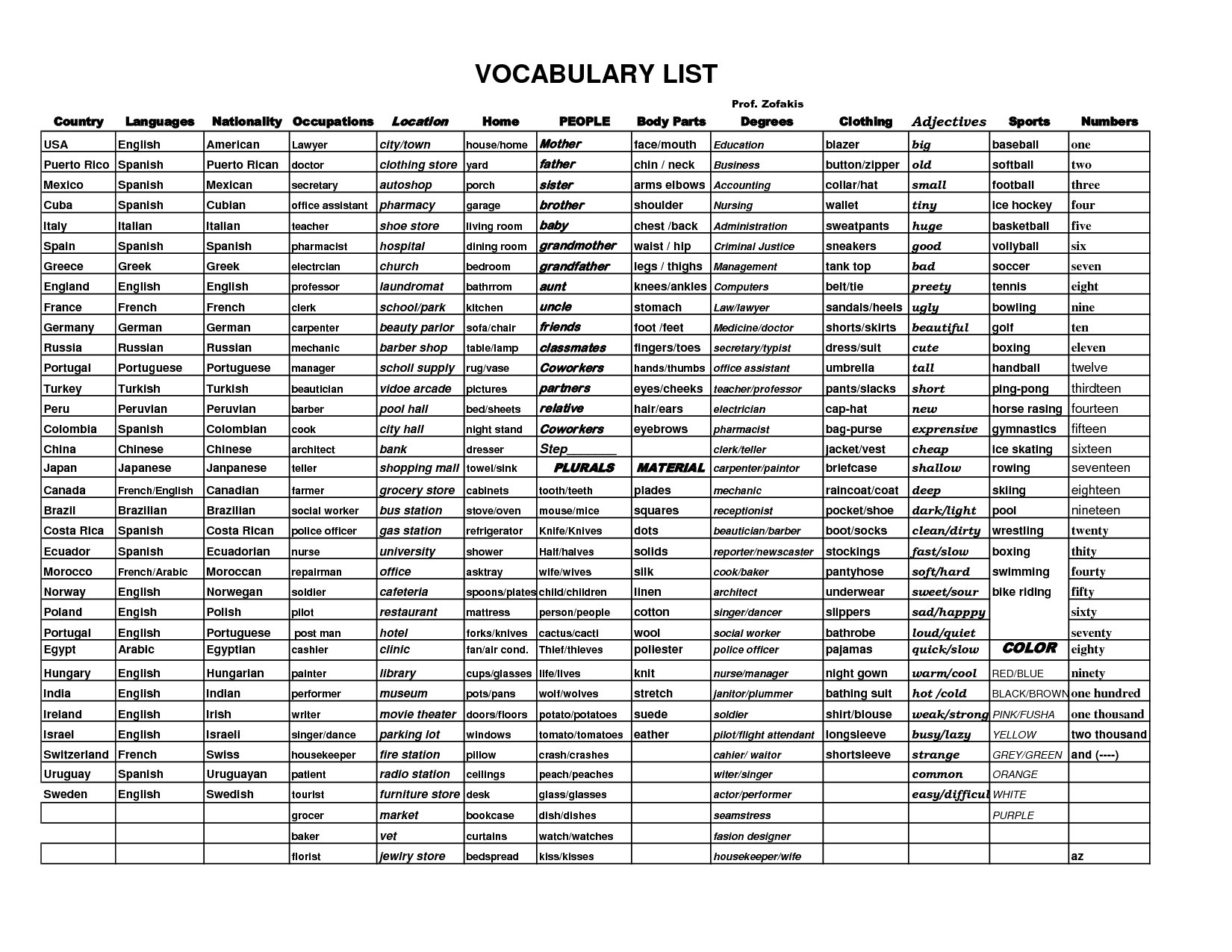 Spanish To English Vocabulary Worksheets