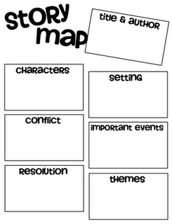 Story Map Graphic Organizer Printable