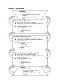 Format of Expository Essay