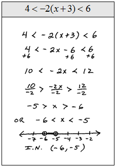 Compound Inequality Interval Notation