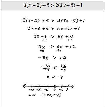 Compound Inequality Interval Notations Examples