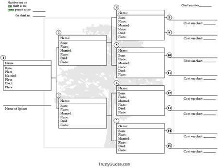 Printable Blank Family Tree Charts