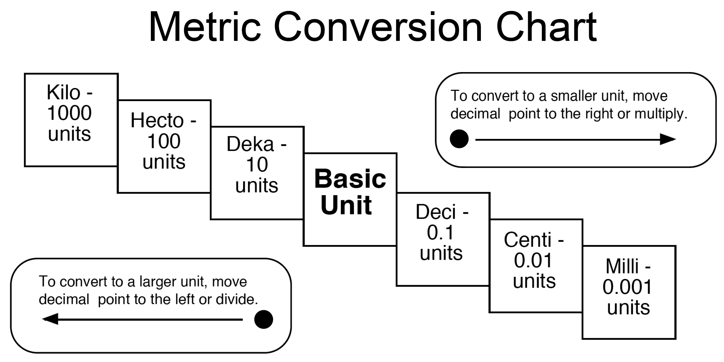 metric-conversion-worksheet-with-answers
