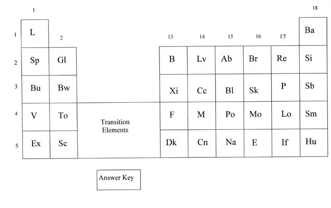 12-best-images-of-periodic-table-practice-worksheet-answers-periodic-table-puns-worksheet