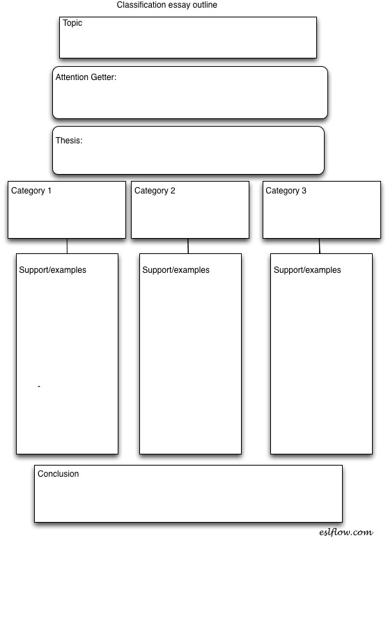 17 Best Images of Content Brainstorming Worksheet - Branches of