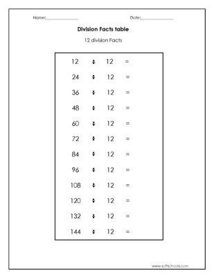 Division Fact Table to 12