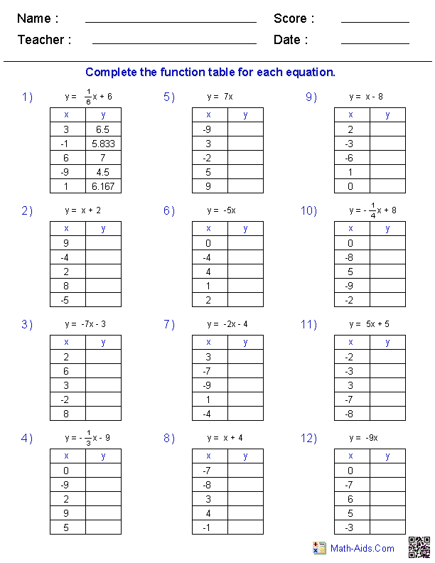 Function Tables Worksheets