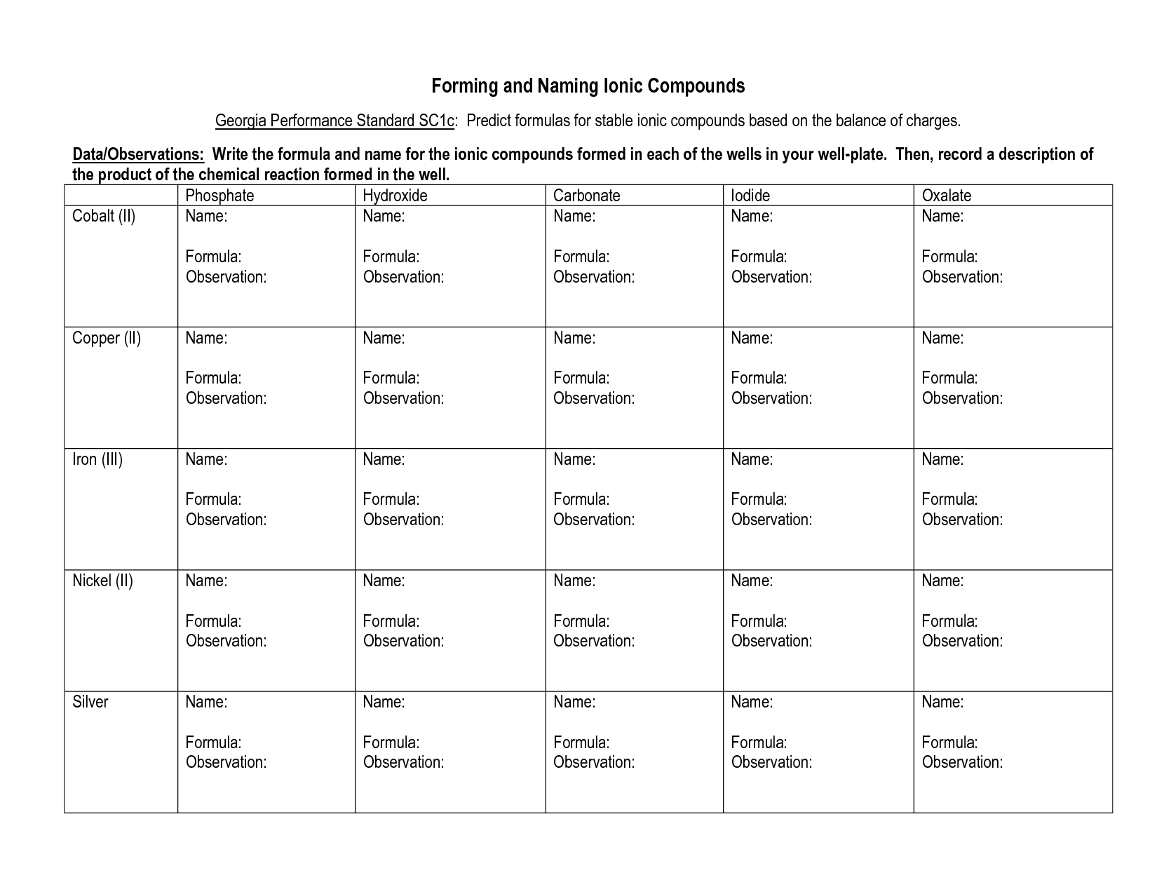 11 Best Images of Writing Ionic Formulas And Naming Worksheet  Chemical Formula Writing 