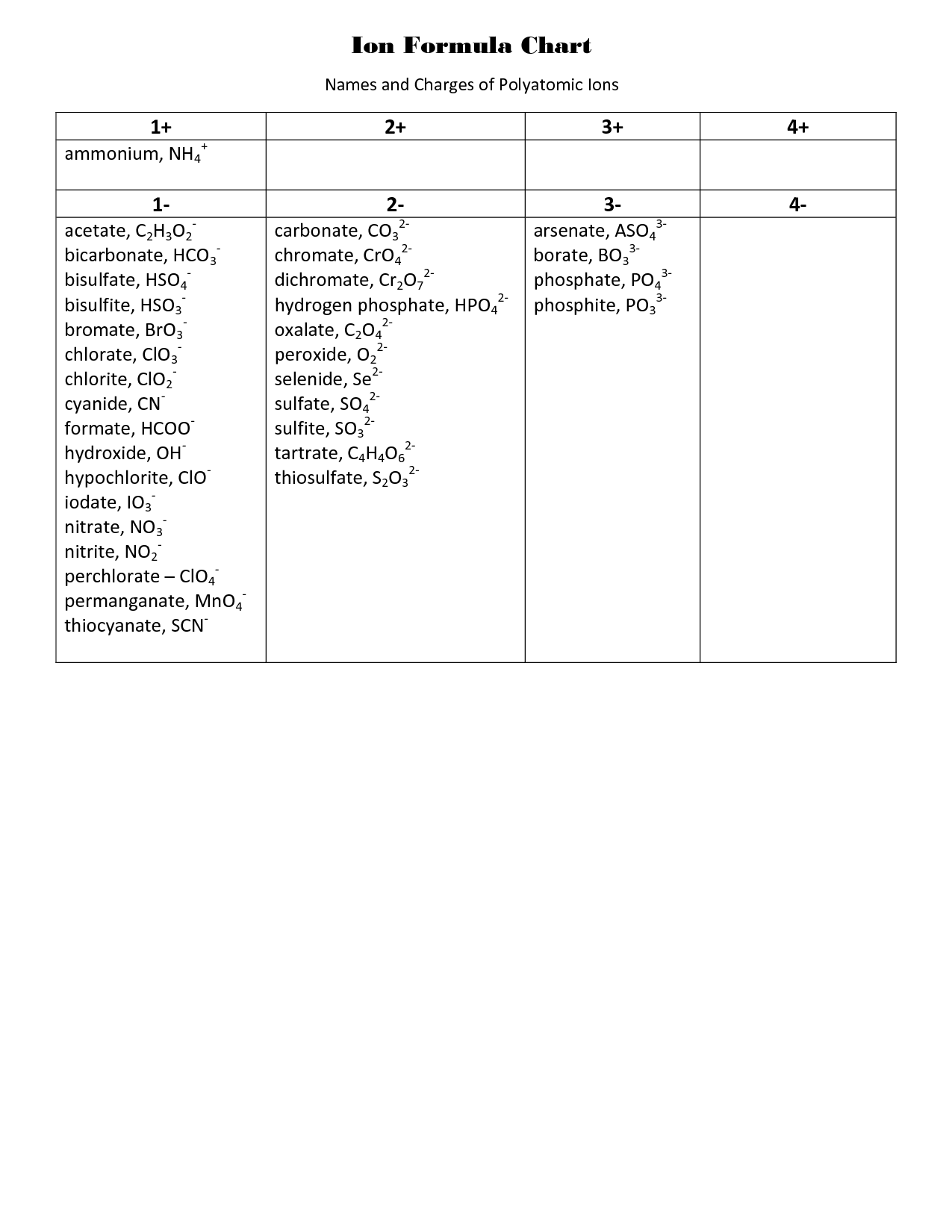 11-best-images-of-writing-ionic-formulas-and-naming-worksheet-chemical-formula-writing