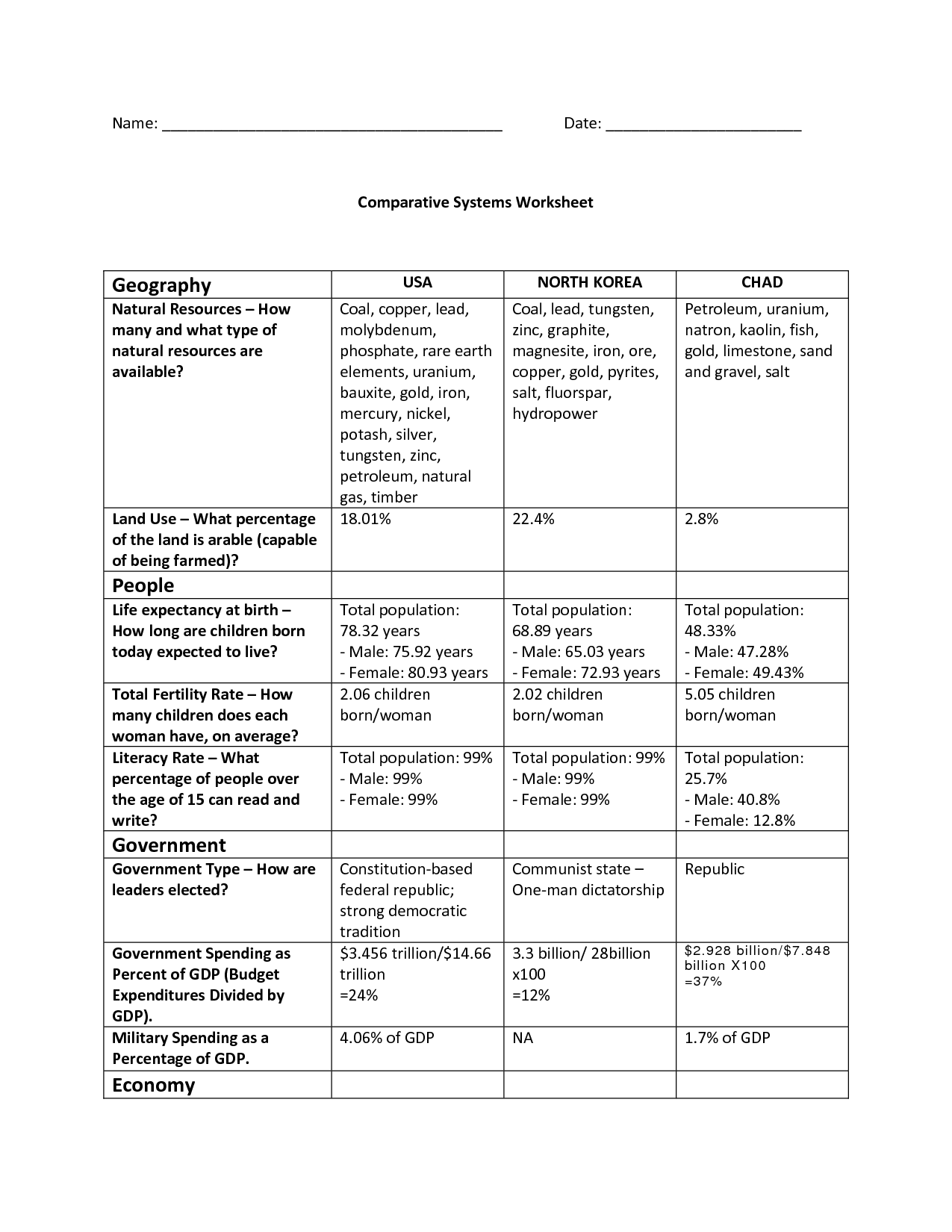 Economic Systems Worksheet Answers