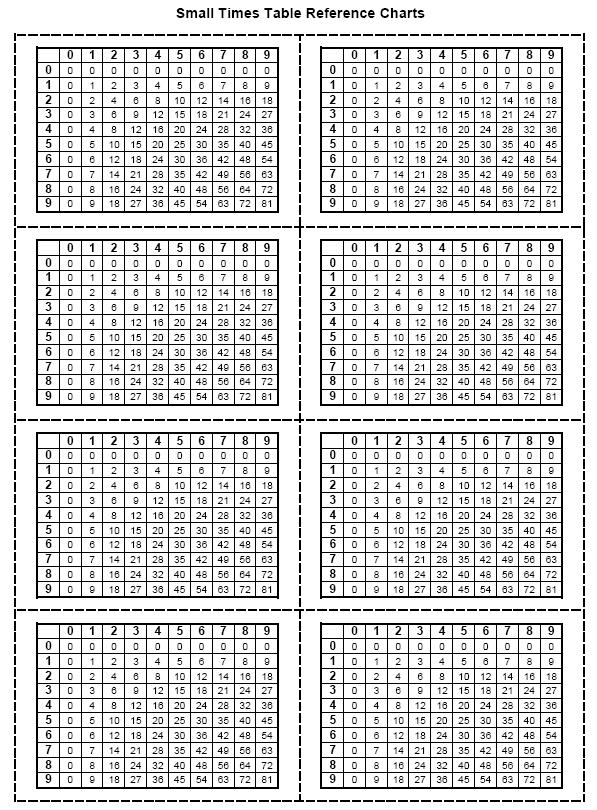 Small Printable Multiplication Table