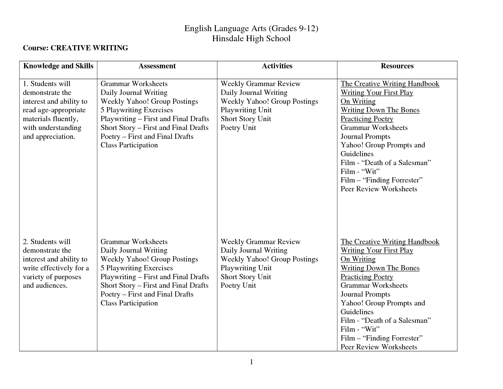 Writing exercises for high school students pdf Writing exercises for high school students pdf picture