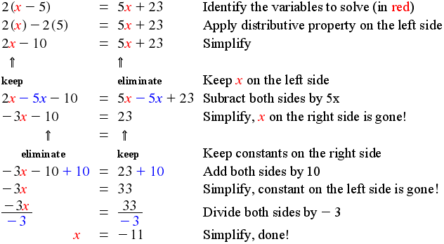 11 Best Images of Two-step Equations Math Worksheets - Math Expressions