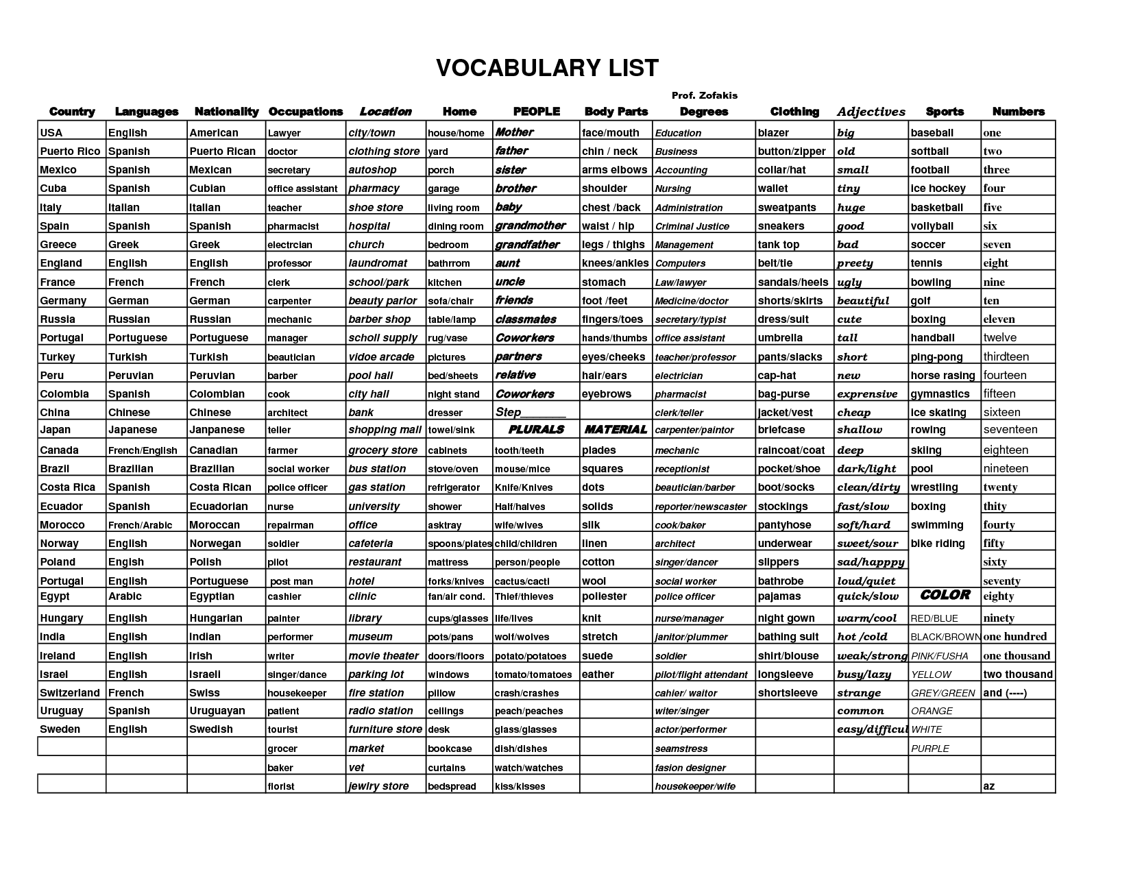 14-best-images-of-spanish-words-list-worksheet-spanish-words-and