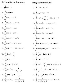 Calculus Integration Formulas