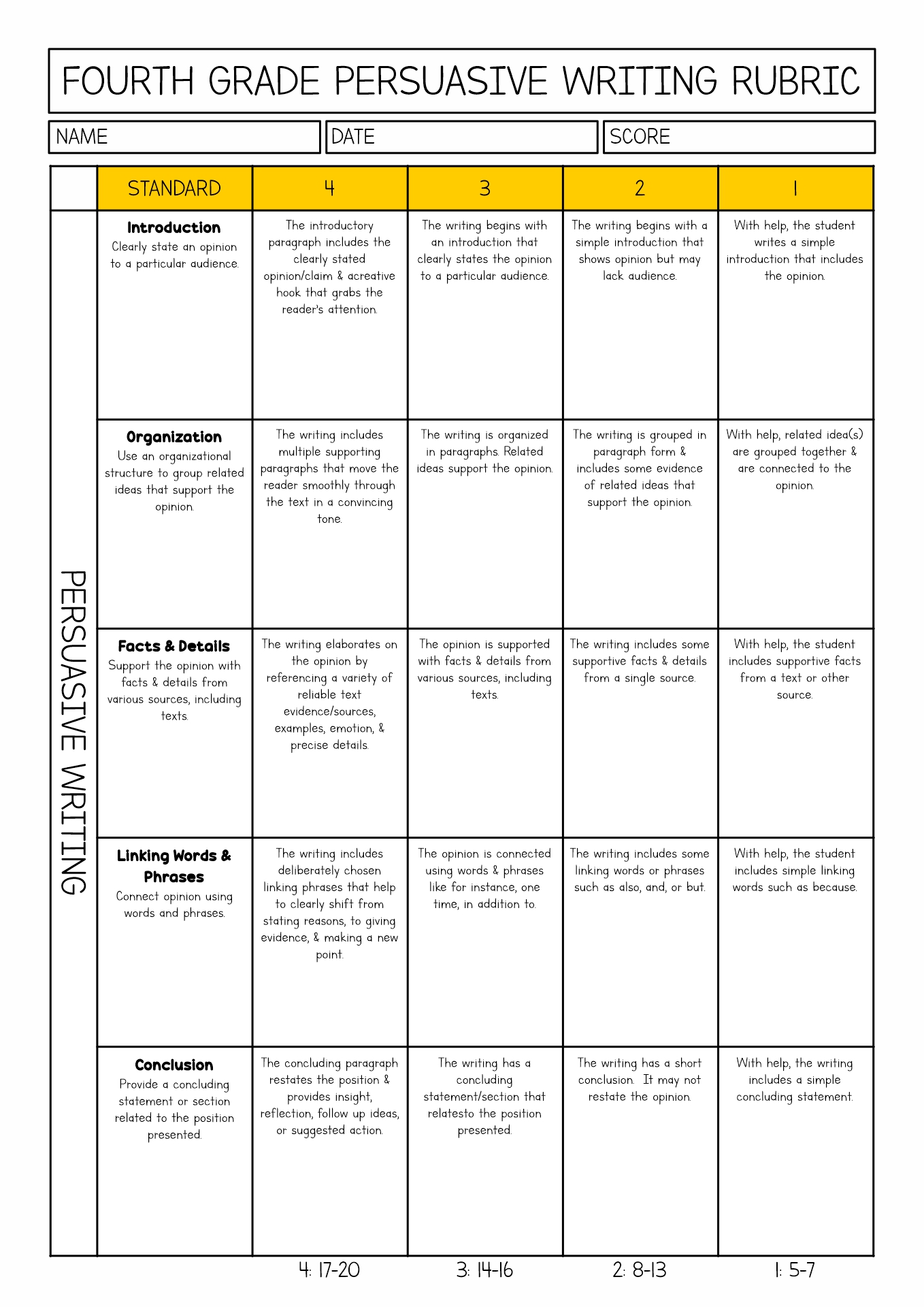 Grading rubric for research essay