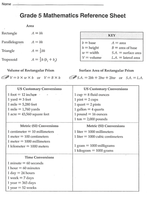 5th Grade Math Staar Chart