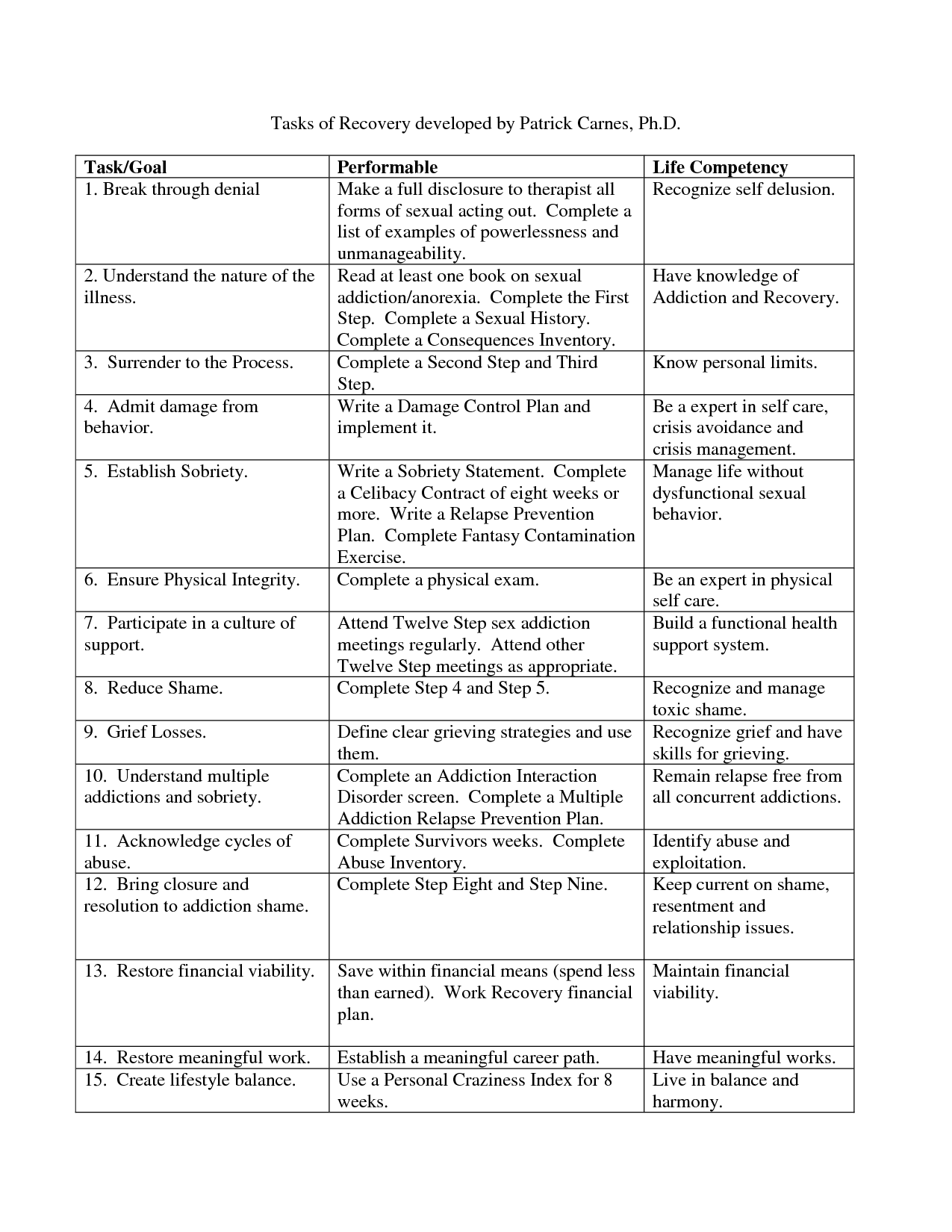 19 Best Images of Substance Addiction Worksheets - Substance Abuse