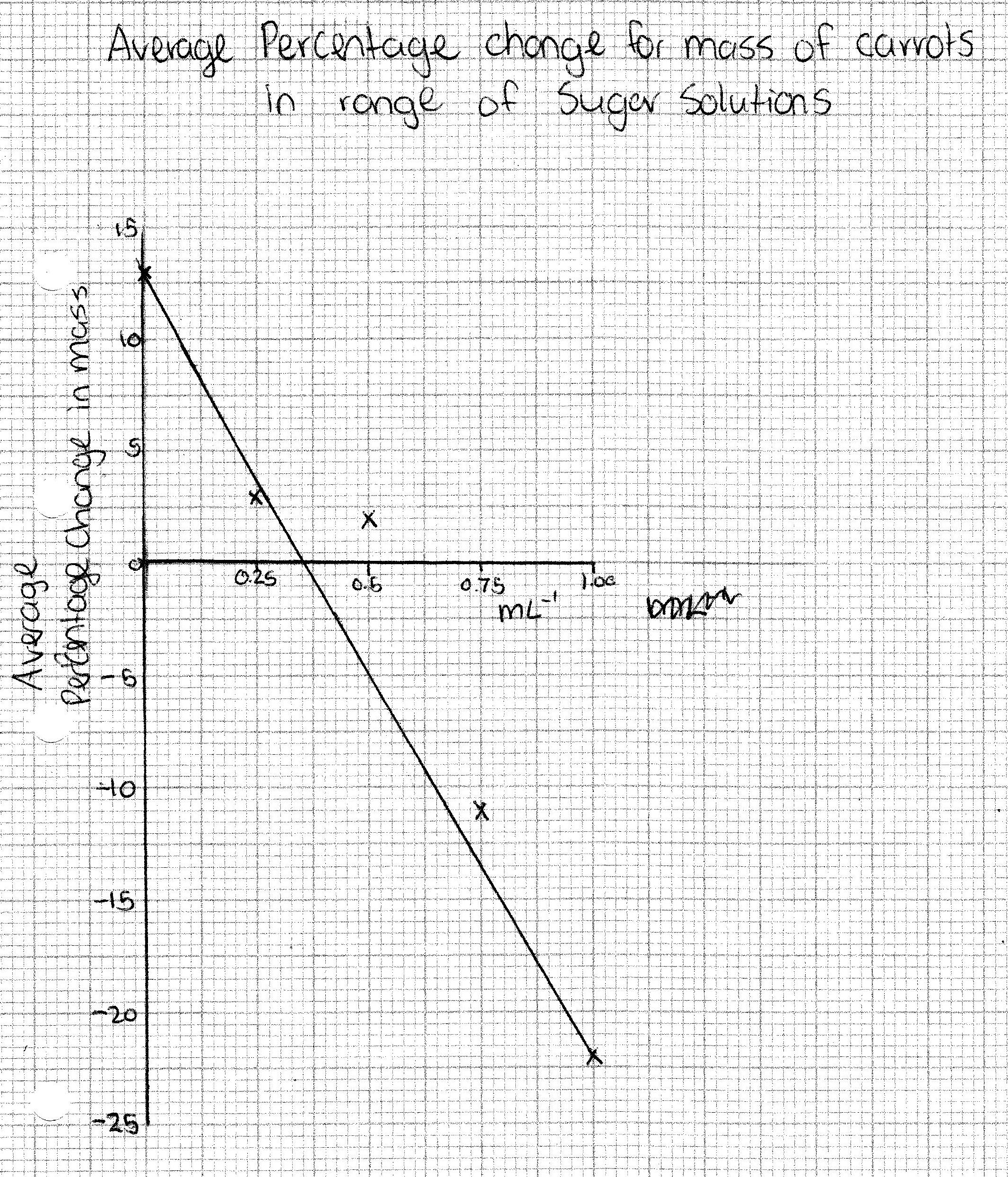 17 Best Images of Active Transport Worksheet Answers - Diffusion and