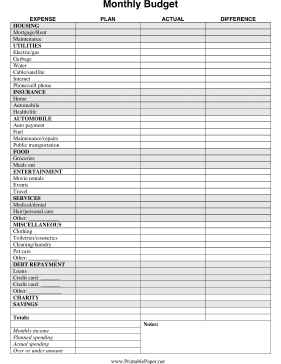 create a business budget