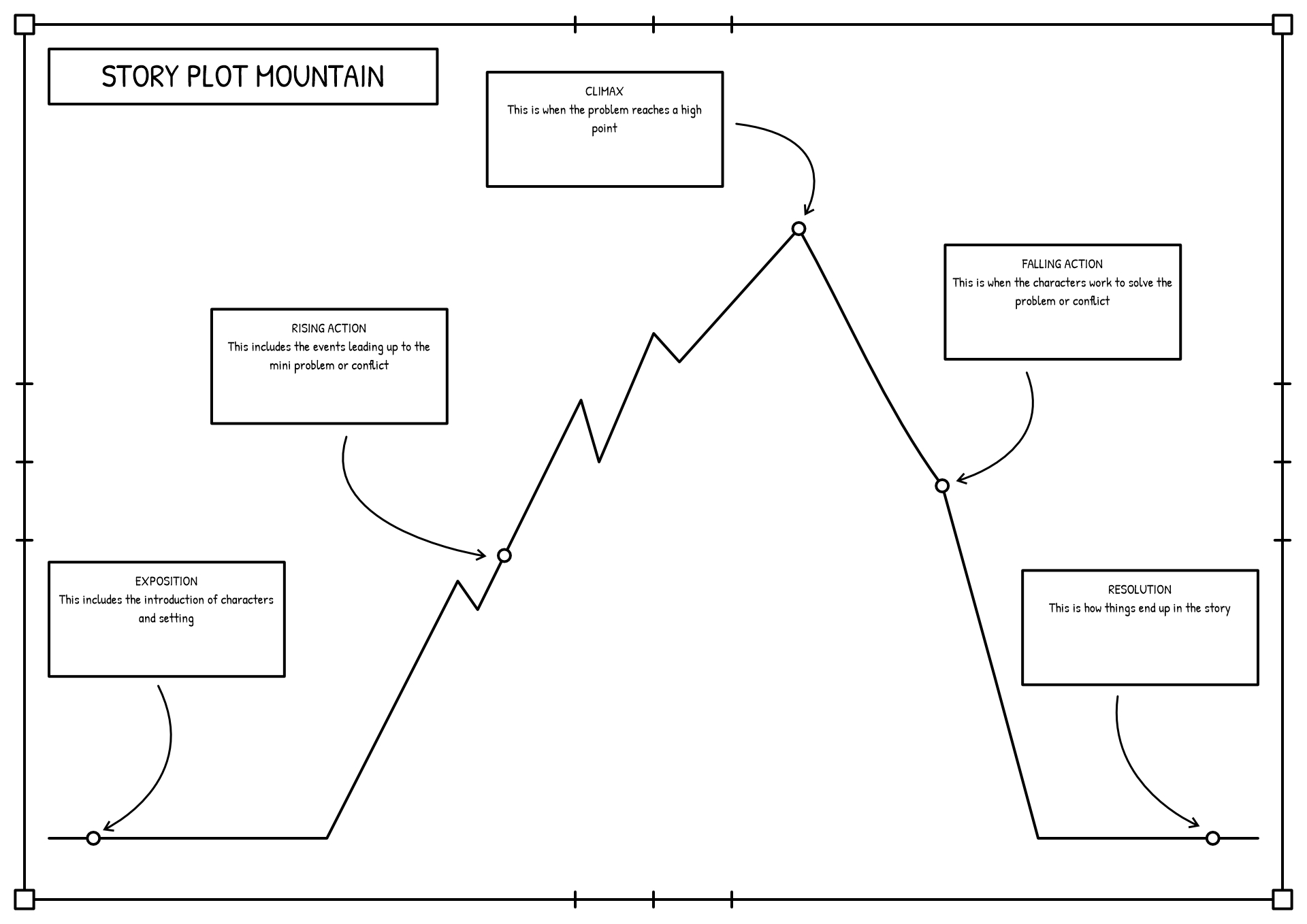 Line Plot Worksheet 3rd Grade