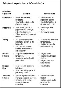 Classroom Management Plan Examples