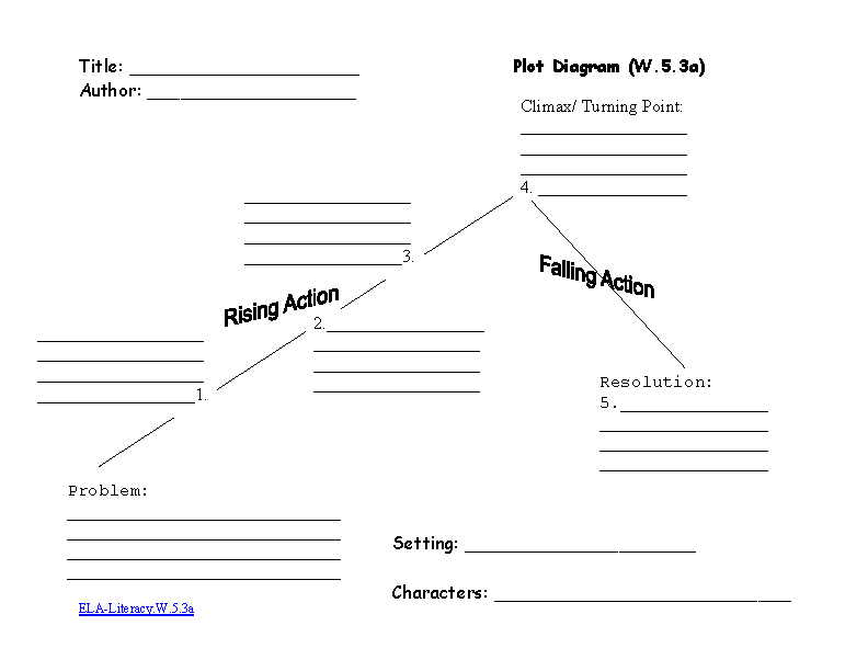 11 Best Images of Writing Structure Worksheets - Plot Diagram