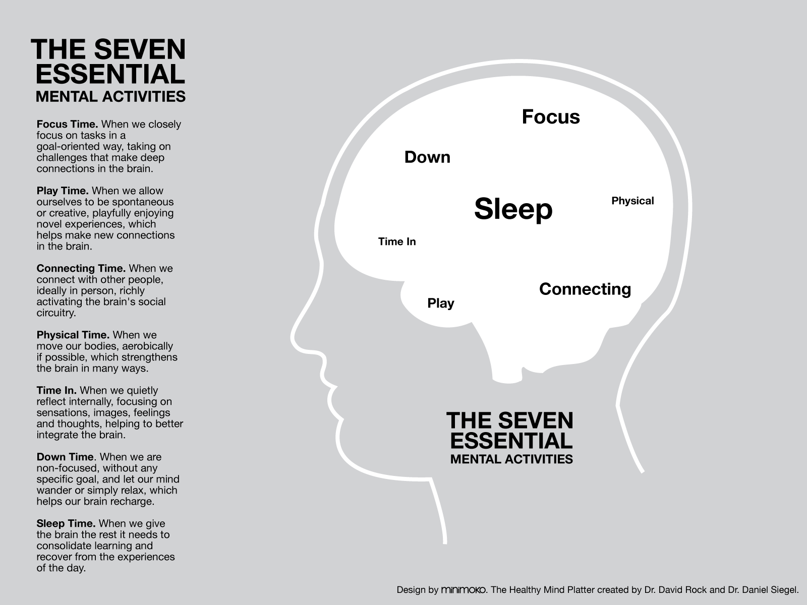 Seven Essential Mental Activities
