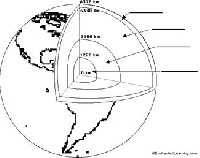 Earth Layers Diagram Worksheet