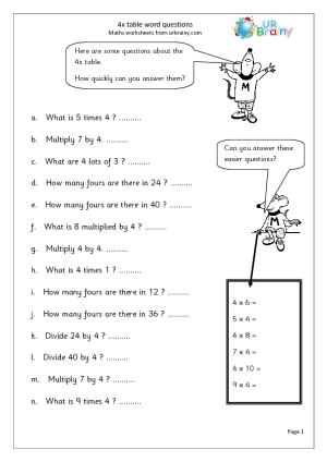 4X Table Multiplication Worksheets