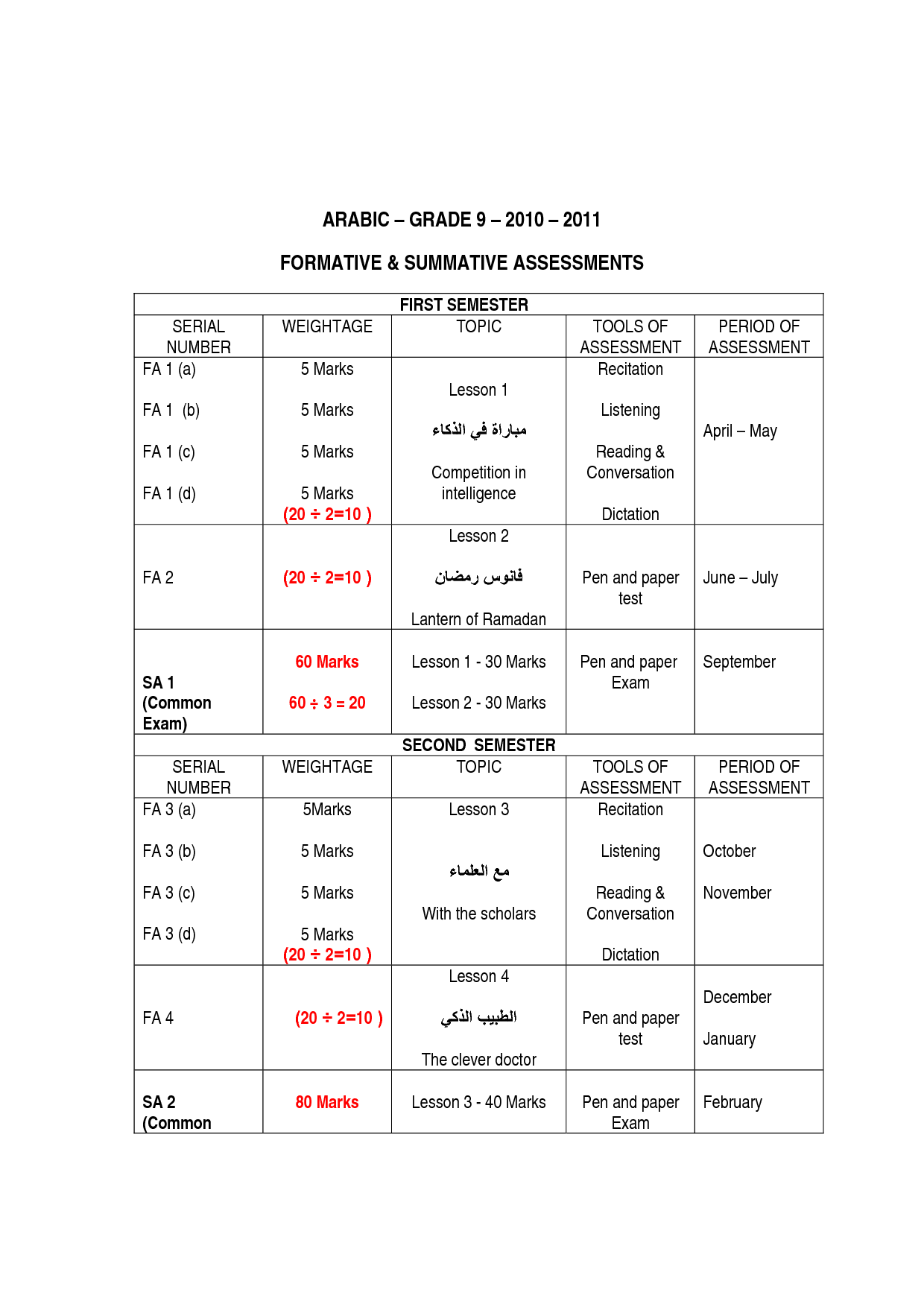 Atoms And Elements Worksheet