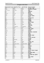 French Irregular Verbs List English